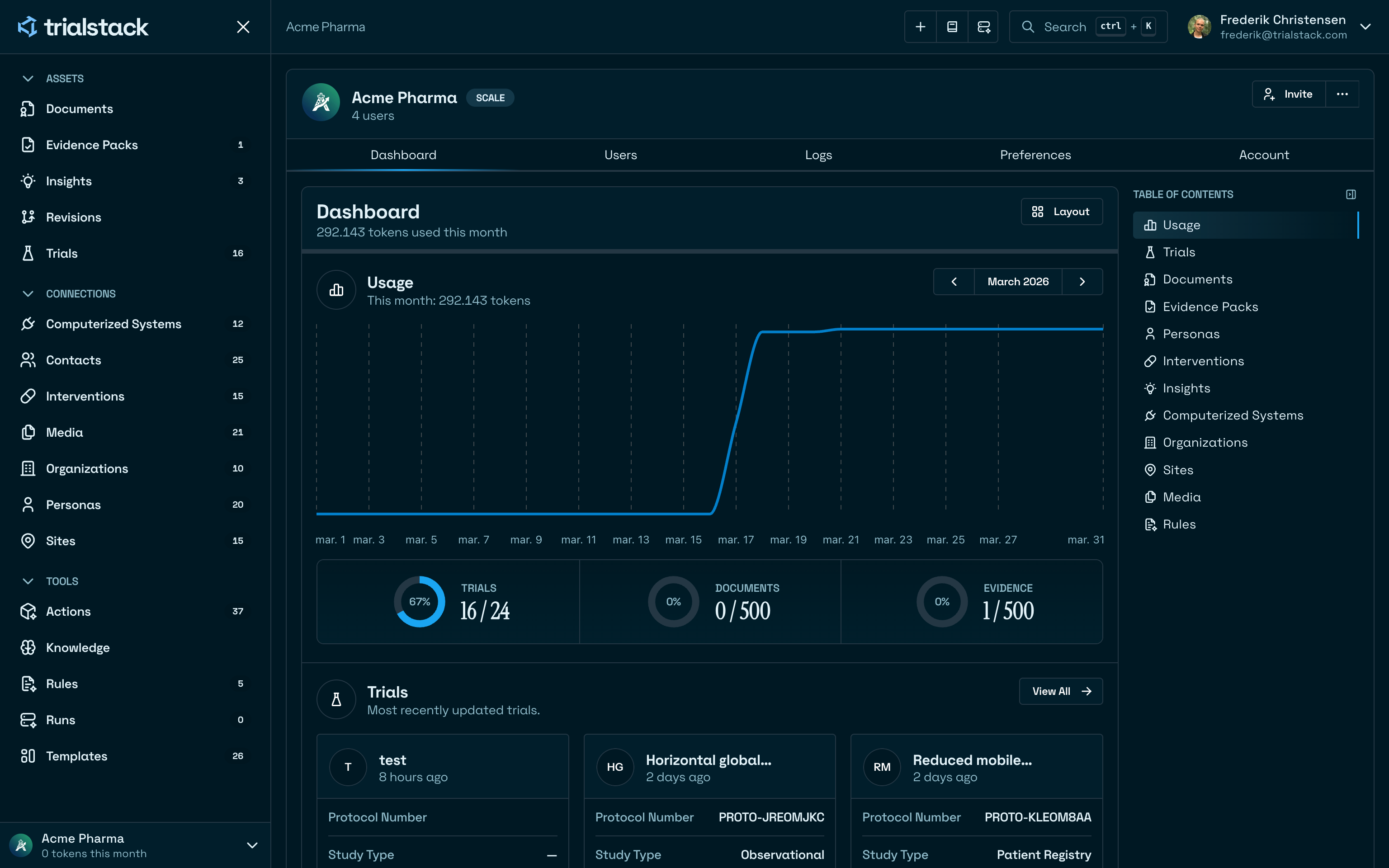 TrialStack dashboard overview showing usage, recent activity, and record navigation.
