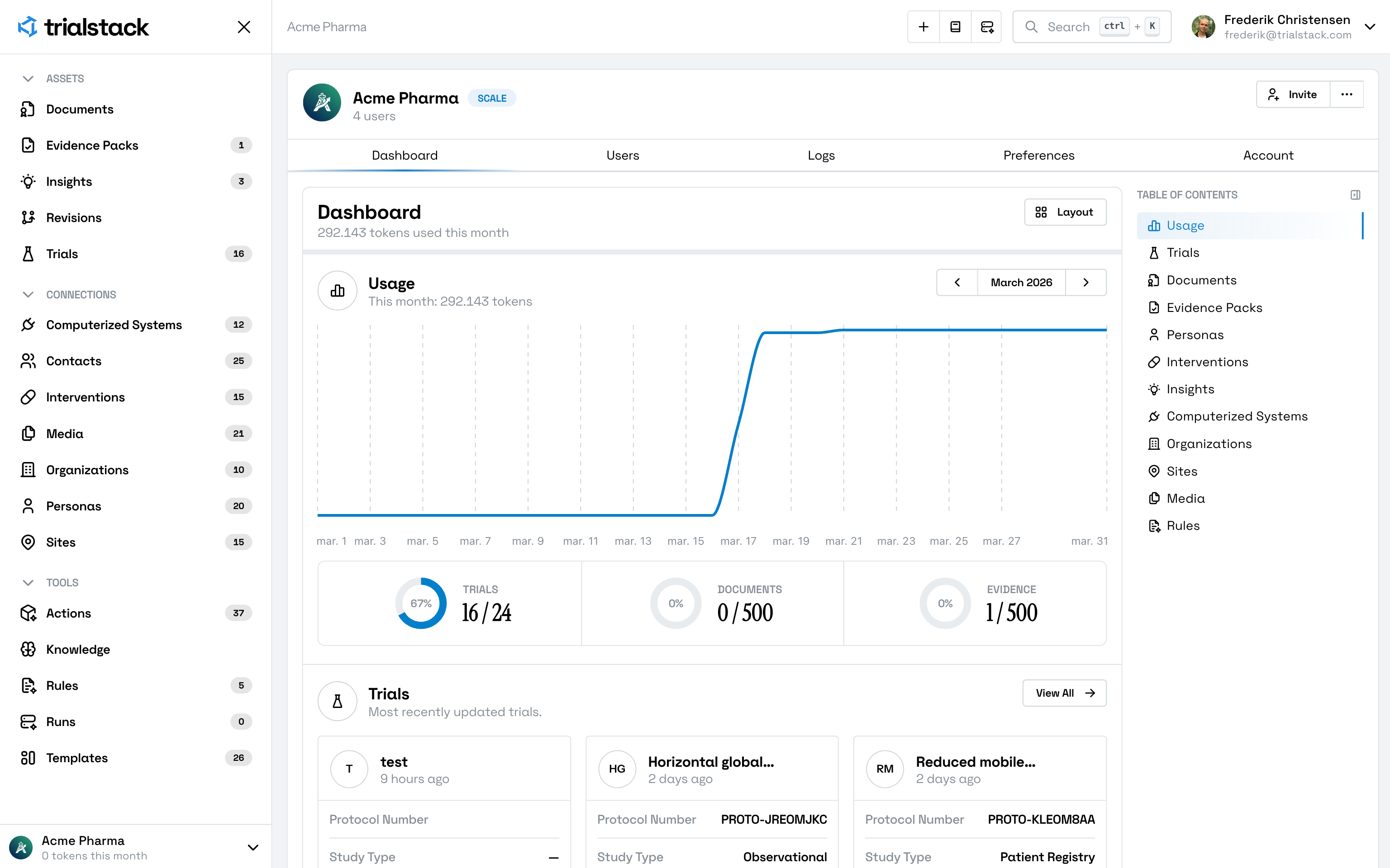 TrialStack dashboard preview
